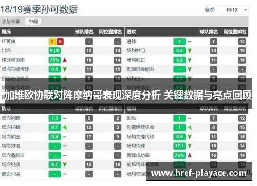 加维欧协联对阵摩纳哥表现深度分析 关键数据与亮点回顾