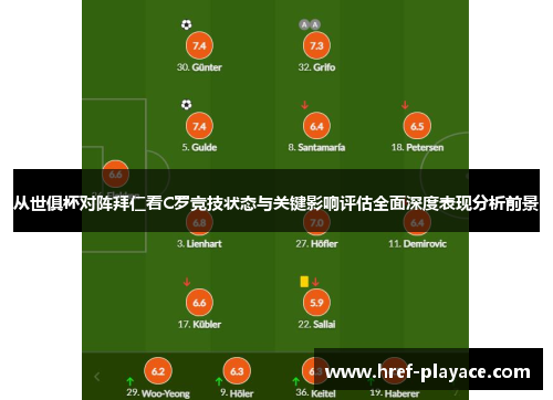 从世俱杯对阵拜仁看C罗竞技状态与关键影响评估全面深度表现分析前景