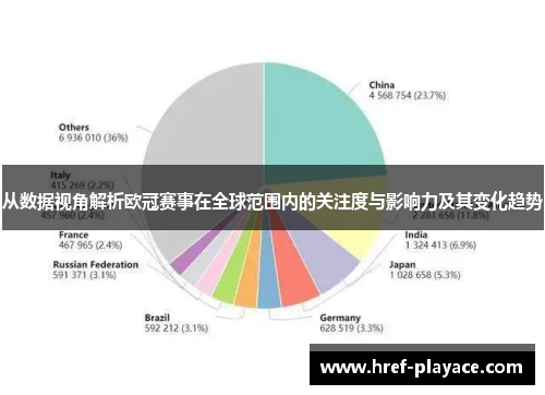 从数据视角解析欧冠赛事在全球范围内的关注度与影响力及其变化趋势