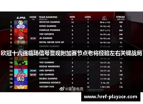 欧冠十六强临场信号显现附加赛节点老将经验左右关键战局 欧冠十六强临场信号显现附加赛节点老将经验左右关键战局
